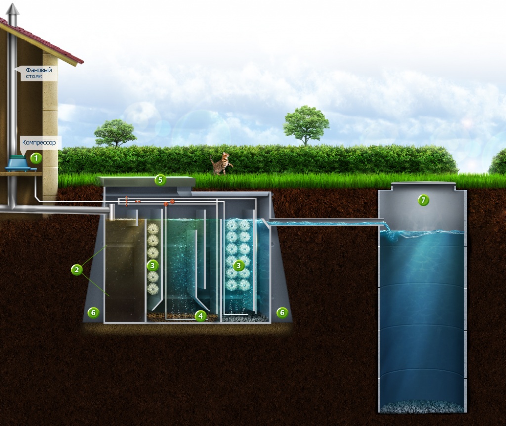 Как быстро сделать систему водоснабжения частного дома из колодца своими руками?